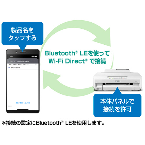 たのめーる】エプソン Colorio カラーインクジェットプリンター A4 EP