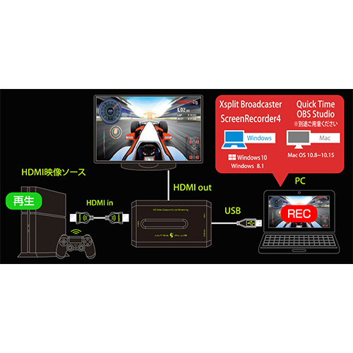 たのめーる】プリンストン ULTRA PLUS HDMIパススルー対応ビデオ