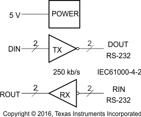 MAX232E のデータシート、製品情報、およびサポート | TI.com