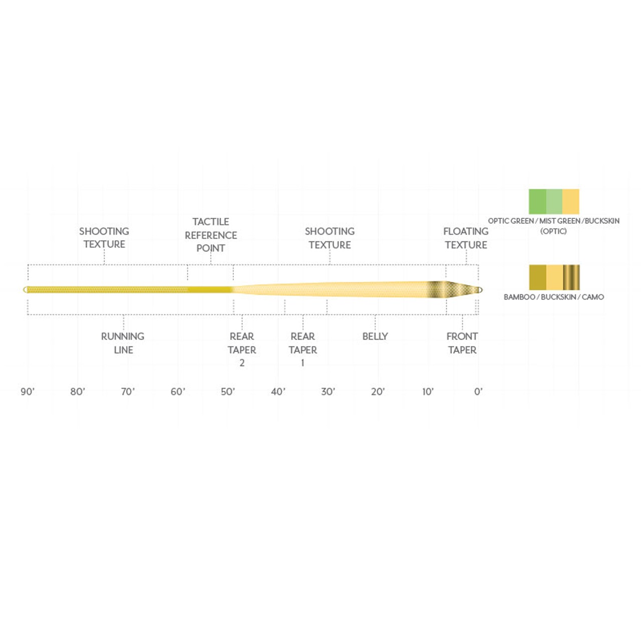 アンプリチュード インフィニティ | TIEMCOフライフィッシング公式