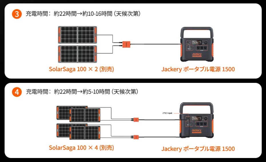 Jackery PTB152 ポータブル電源1500【数量限定特価】 ウエダ金物【公式
