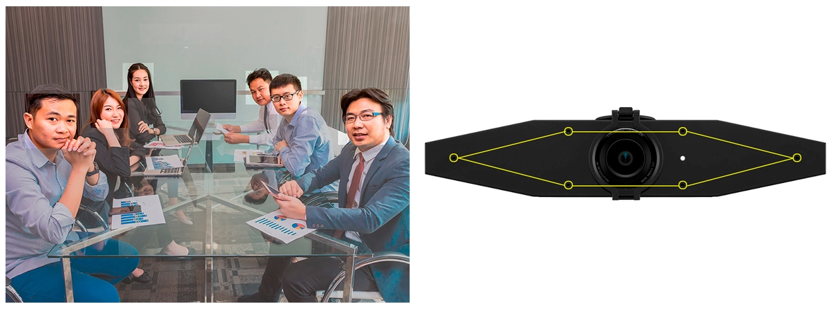 Yamaha（ヤマハ）CS-500（ビデオコラボレーションシステム）後継機