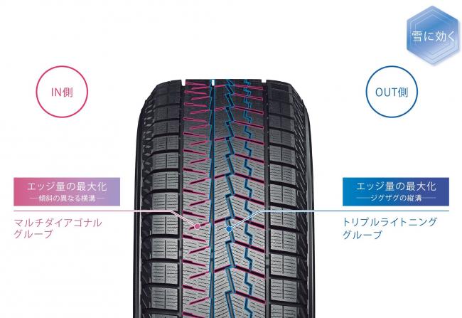 ニュース｜横浜ゴム、乗用車用スタッドレスタイヤ「アイスガード