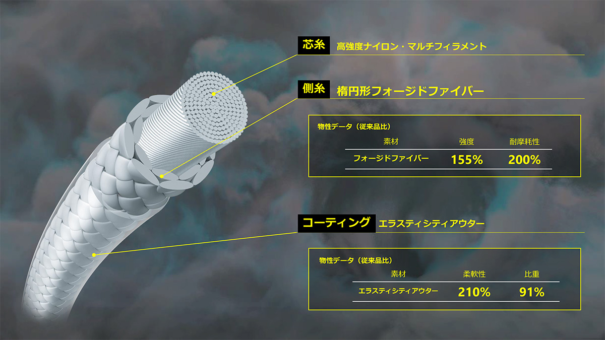 反発力・耐久性・打球音を高めた新次元のバドミントンストリング