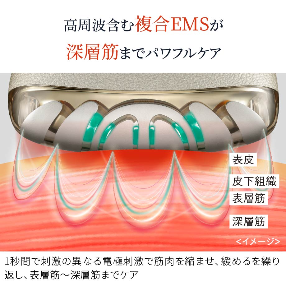 1回1分置くだけ。リフトケア特化型美顔器。 「リフトロジー