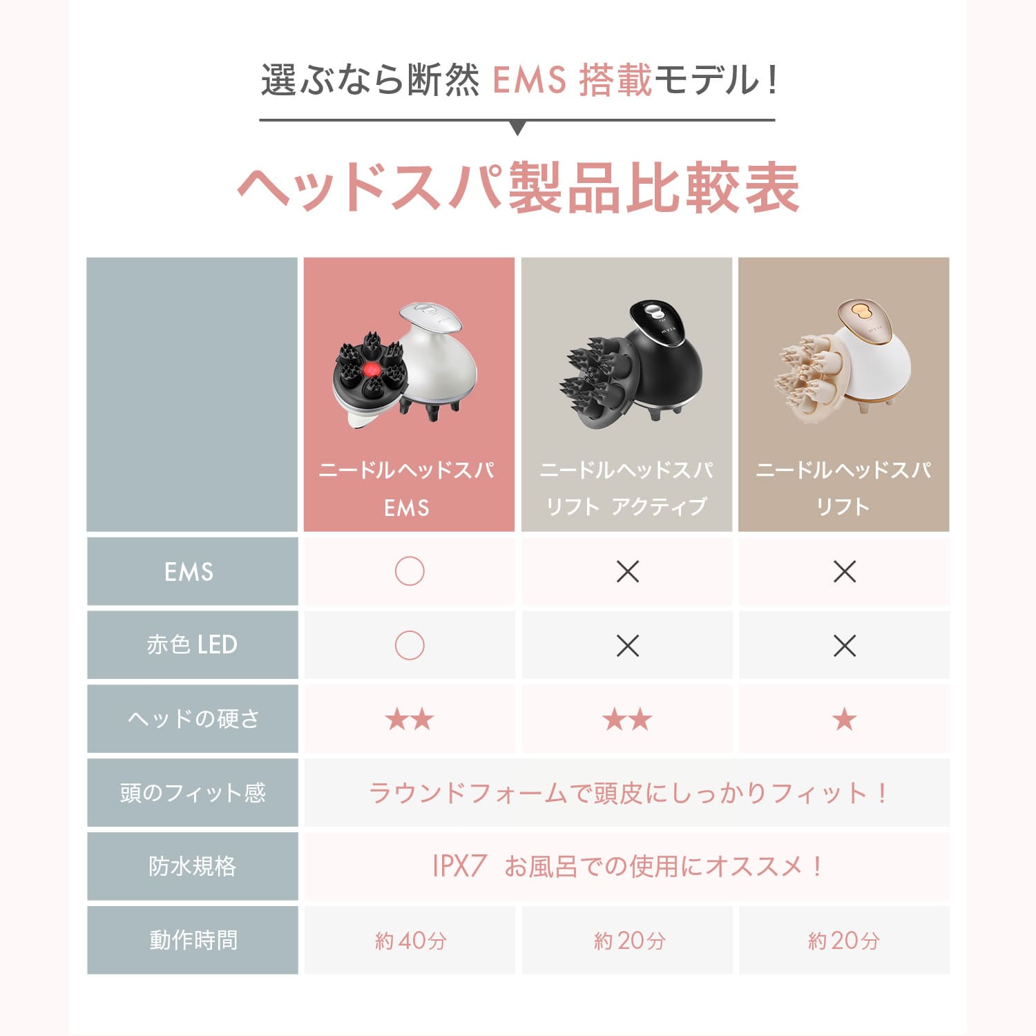 ミーゼ ニードルヘッドスパ EMS｜ヤーマン公式通販サイト | ヤーマン