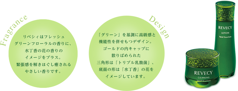 REVECY | Yakult Beautiens