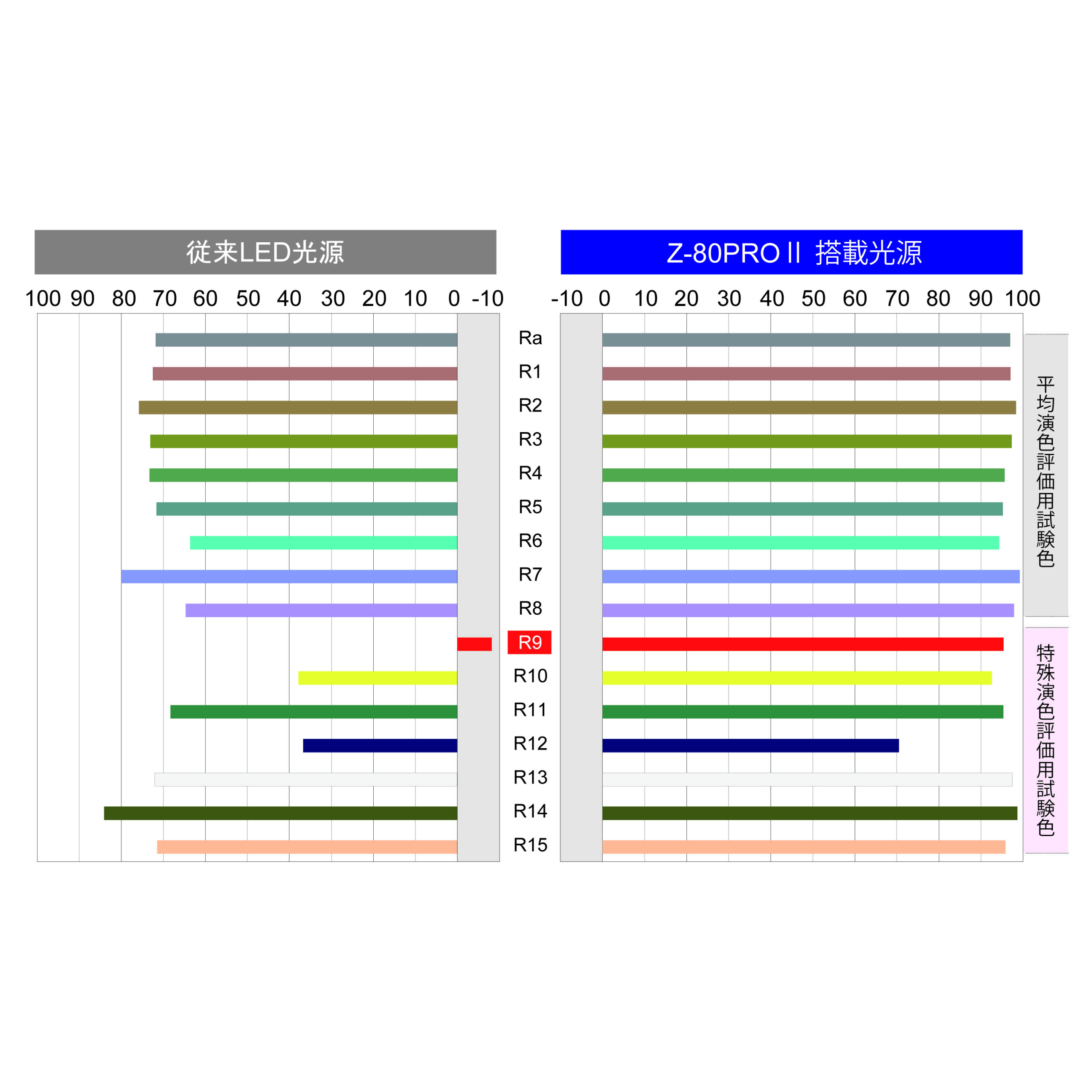 Z-80PROⅡ | YAMADA CMS