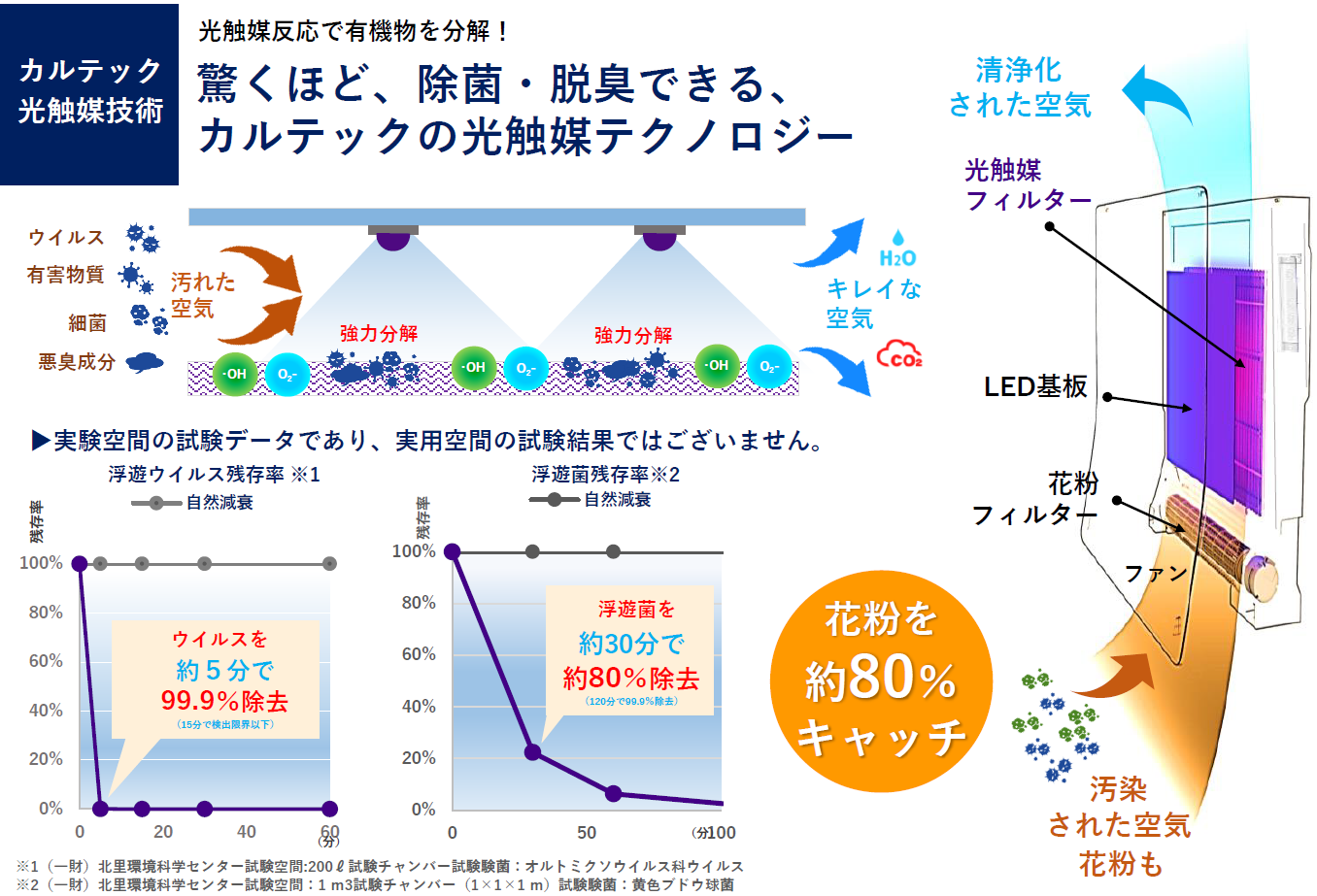 カルテック 光触媒 除菌・脱臭機 TURNED K 壁掛け花粉フィルター搭載