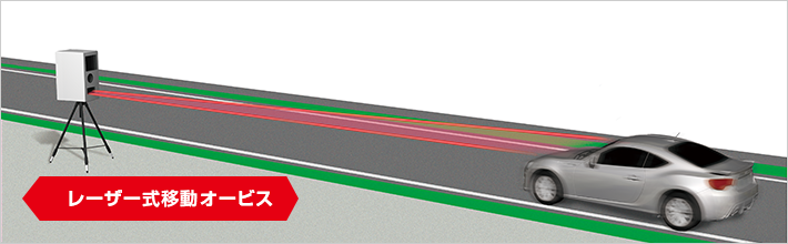 LS300｜GPSアンテナ内蔵 レーザー＆レーダー探知機｜Yupiteru（ユピテル）