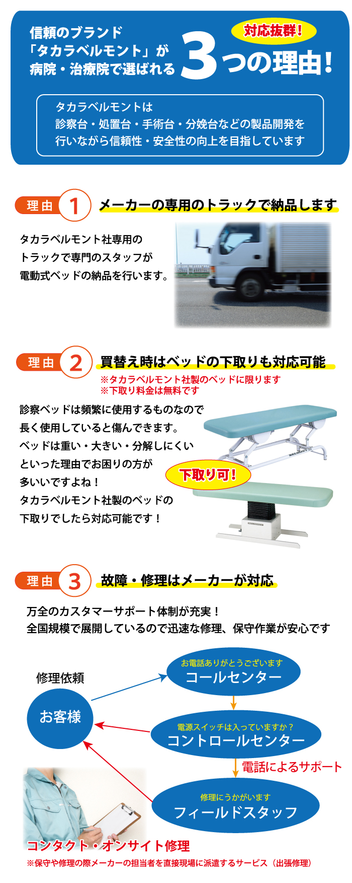 ﾀｶﾗﾍﾞﾙﾓﾝﾄ 診察台 EX-SD2WS（70cm幅） | 全医療器