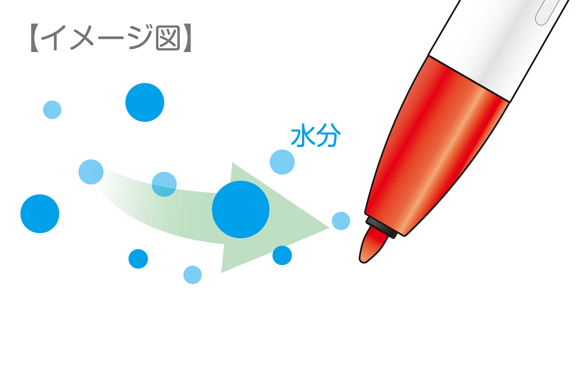 クリッカート｜ゼブラ株式会社