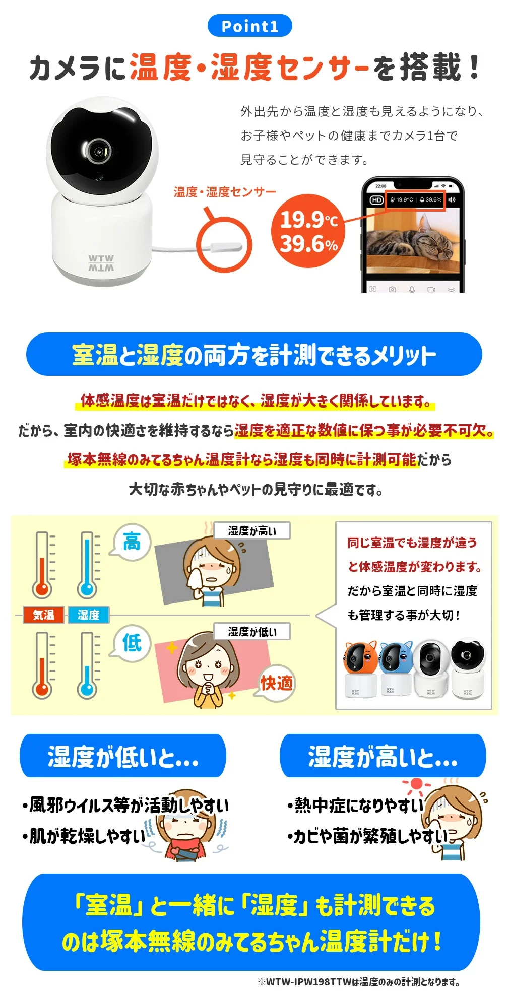 ペットカメラ みてるちゃん温度計 自動追跡 温度センサー搭載 WTW