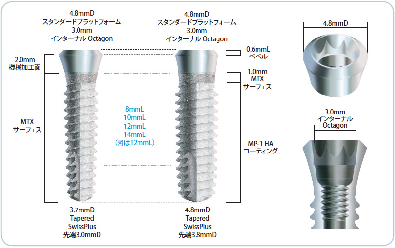 Tapered SwissPlusR｜インプラント｜ジンヴィ・ジャパン