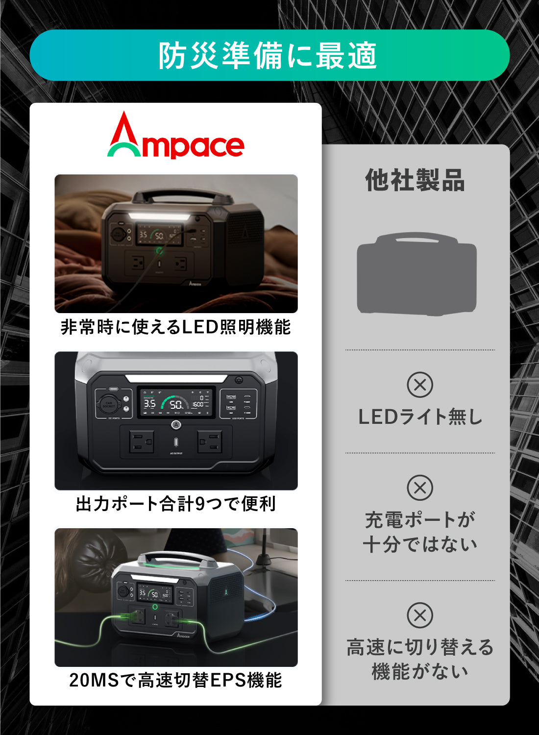 Ampace Andes 600 Pro ポータブル電源 - 584Wh 大容量・急速充電対応