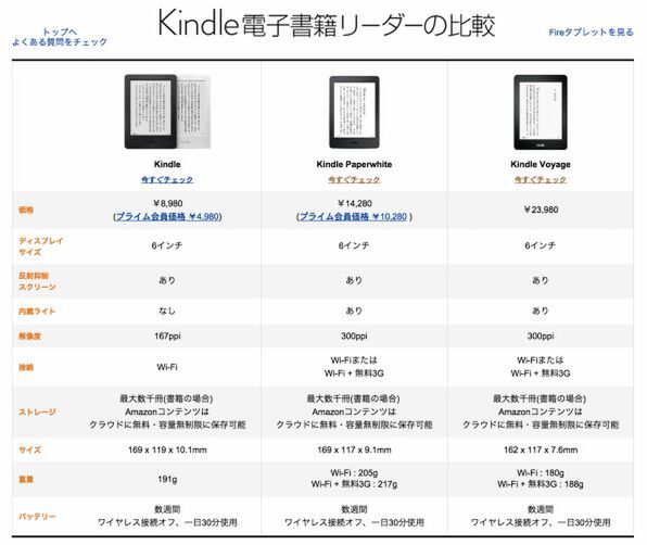 ASCII.jp：上位版と同じ300ppiに！ 新型Kindle Paperwhiteの予約開始
