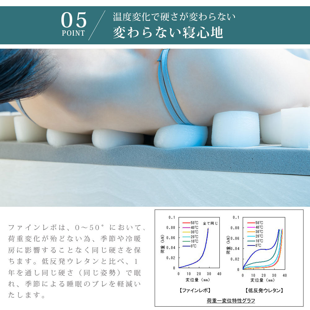 公式】ASLEEP(アスリープ) ファインレボマットレス JP マットレス
