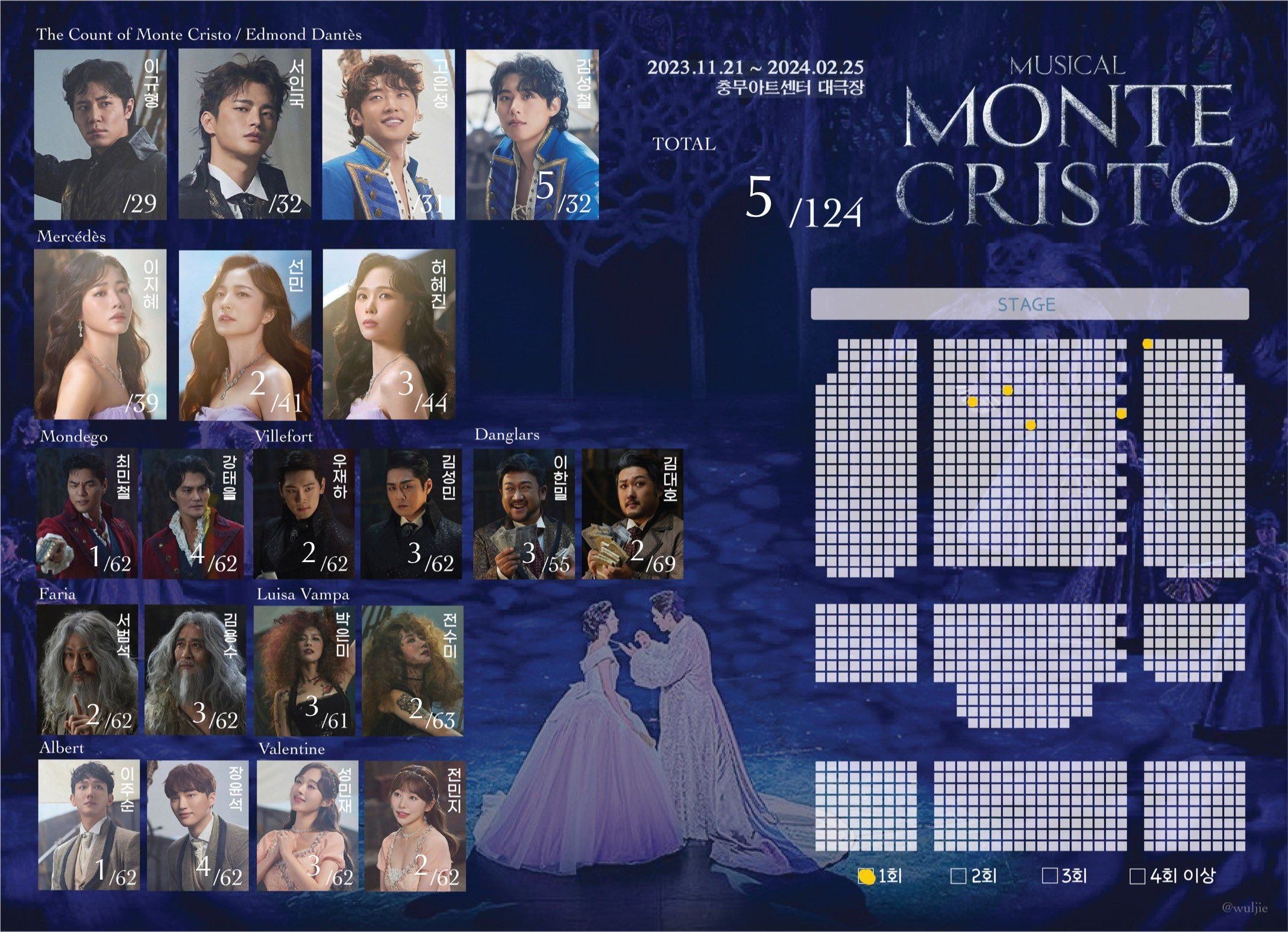 ミュージカル「モンテ・クリスト伯」韓国 観劇レポ（12月の感想中心に