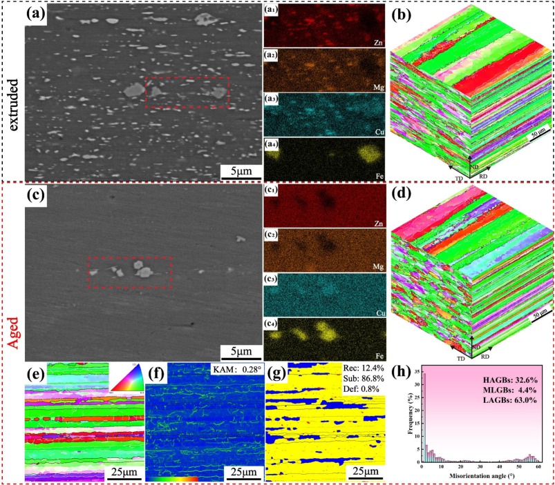 Influence of welding parameters on microstructural evolution