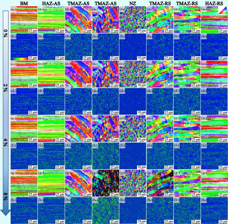 Influence of welding parameters on microstructural evolution