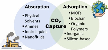 Advancements in CO2 capture by absorption and adsorption: A
