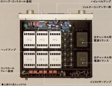 Accuphase C-280の仕様 アキュフェーズ