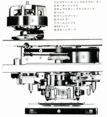 AKAI GXC-710Dの仕様 アカイ/赤井