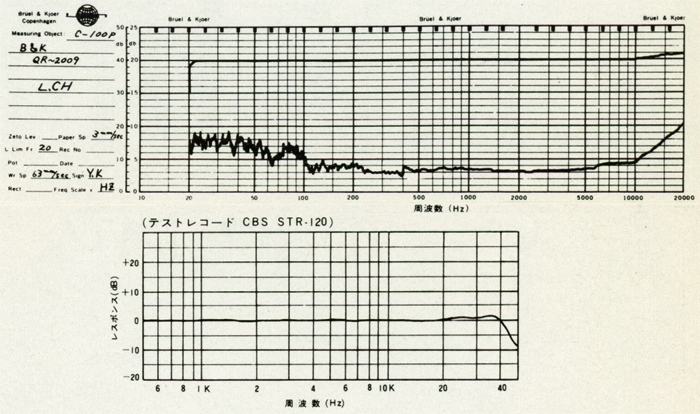 Toshiba C-100Pの仕様 東芝