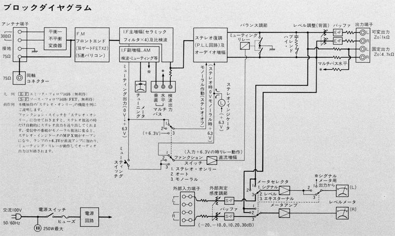 DENON TU-355の仕様 デノン/デンオン
