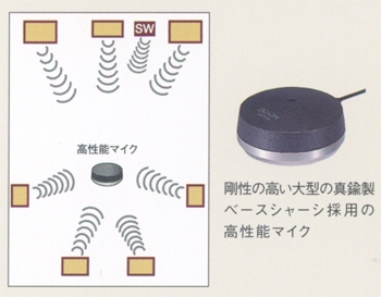 DENON AVC-2890の仕様 デノン/デンオン