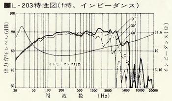 Lo-D L-203の仕様 ローディ/日立
