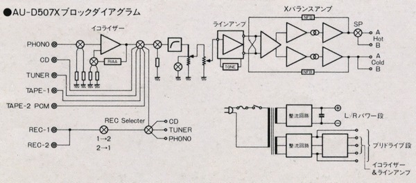 SANSUI AU-D507Xの仕様 サンスイ