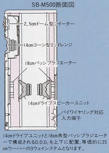 Technics SB-M500の仕様 テクニクス