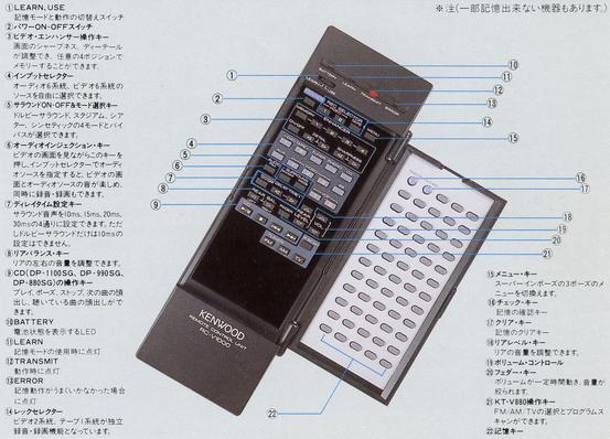 KENWOOD KA-V1000Rの仕様 ケンウッド