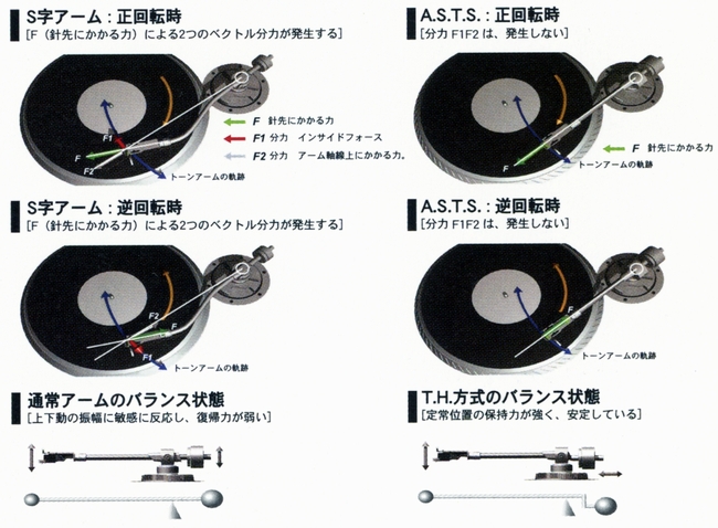 Vestax PDX-2000の仕様 ベスタクス