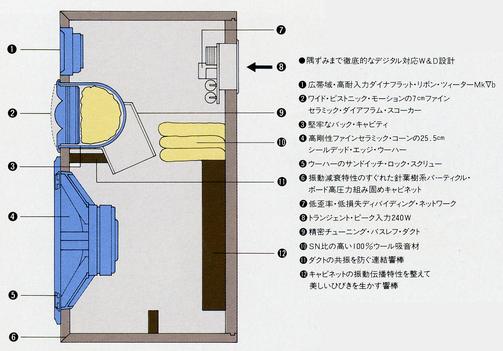 VICTOR Zero-30Fineの仕様 ビクター