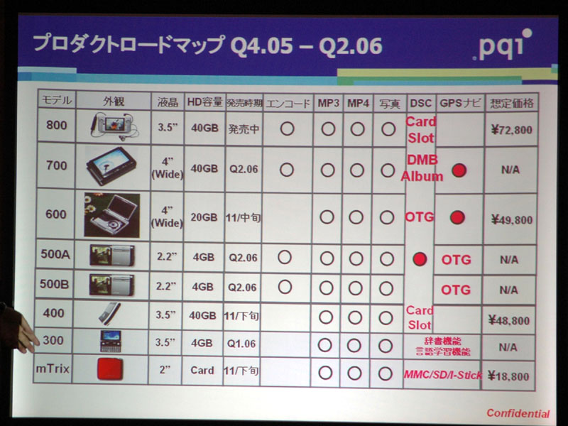 PQI、HD出力も可能なポータブルビデオプレーヤー