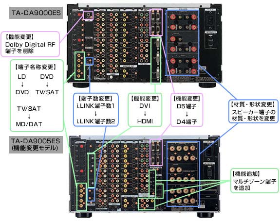 ソニー、デジタルAVアンプ「9000ES」を有償アップデート