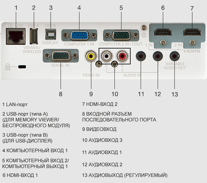 Panasonic PT-VX430 - Портативный 3LCD проектор
