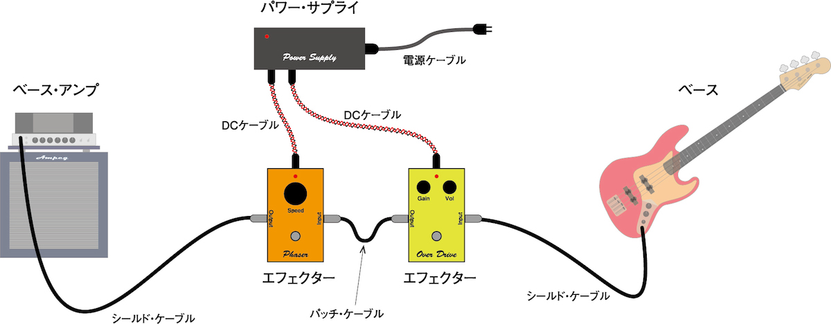 ベーシストのための”エフェクター知識【ベース初心者のための知識