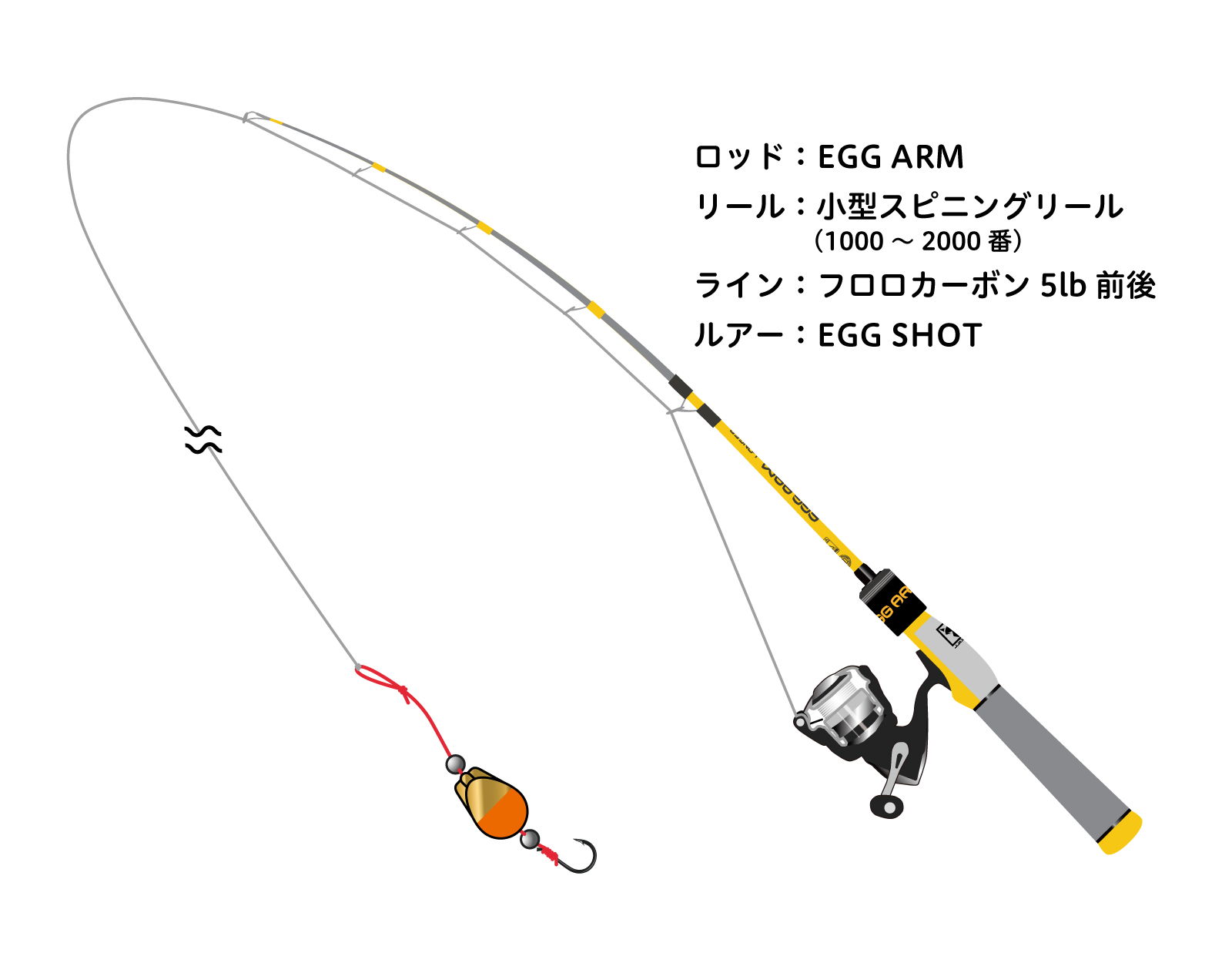 New- EGG ARM - be GOOD fun EGG | ジャッカル グッド・エッグ シリーズ
