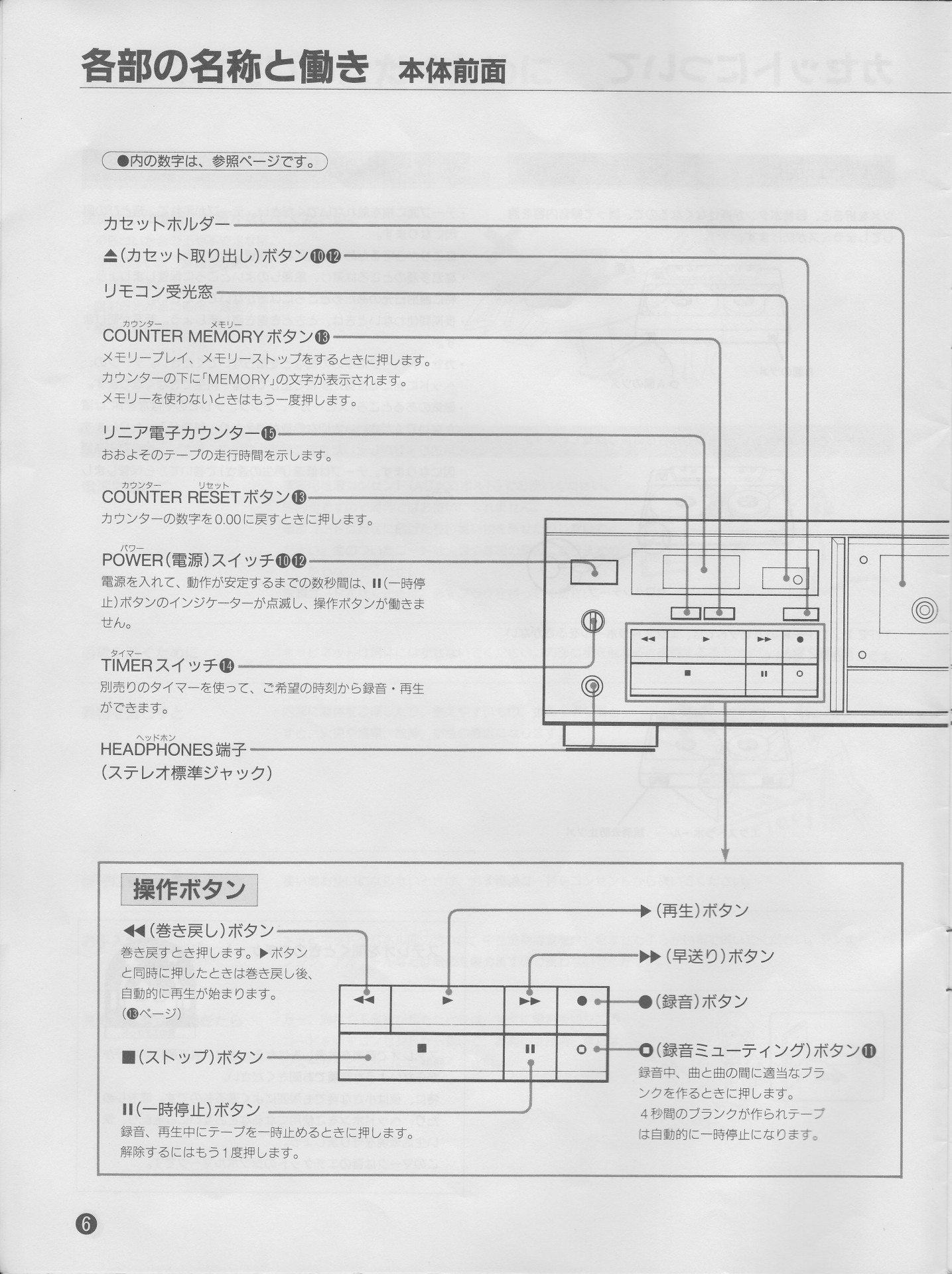 SONY TC-RX80 カセットデッキ リモコン 説明書 Yahoo!オークション