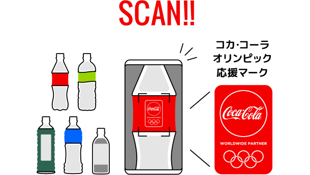 キミ色で、走れ。コカ・コーラ社の対象製品を飲んで当たる！