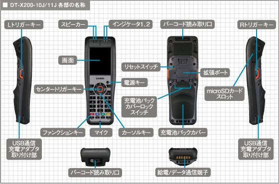 スキャナ一体型 ＜DT-X200＞ レーザースキャナモデル 仕様 | DT-X200