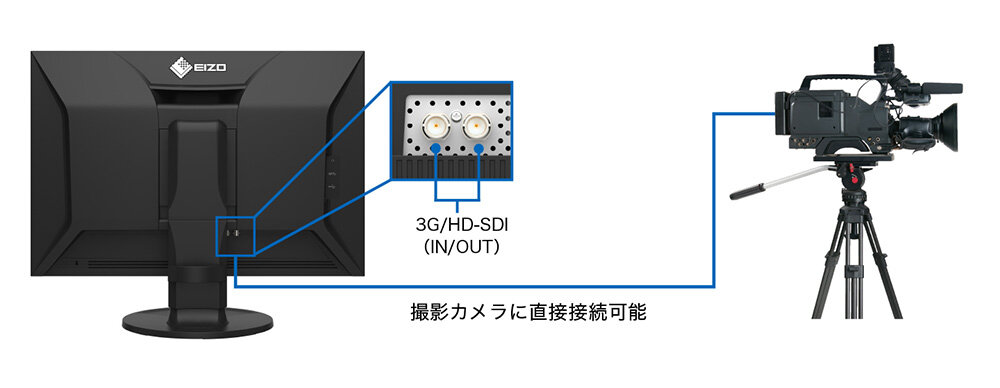 EIZO、SDI入出力対応の24.1型カラーマネジメントモニタ「ColorEdge
