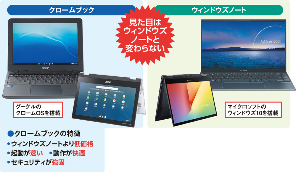 Chromebookの基本、Windowsノートパソコンとどこが違うのか | 日経