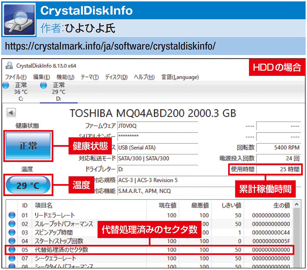 外付けストレージをスマートに活用、健康状態を知り接続や設置も快適に