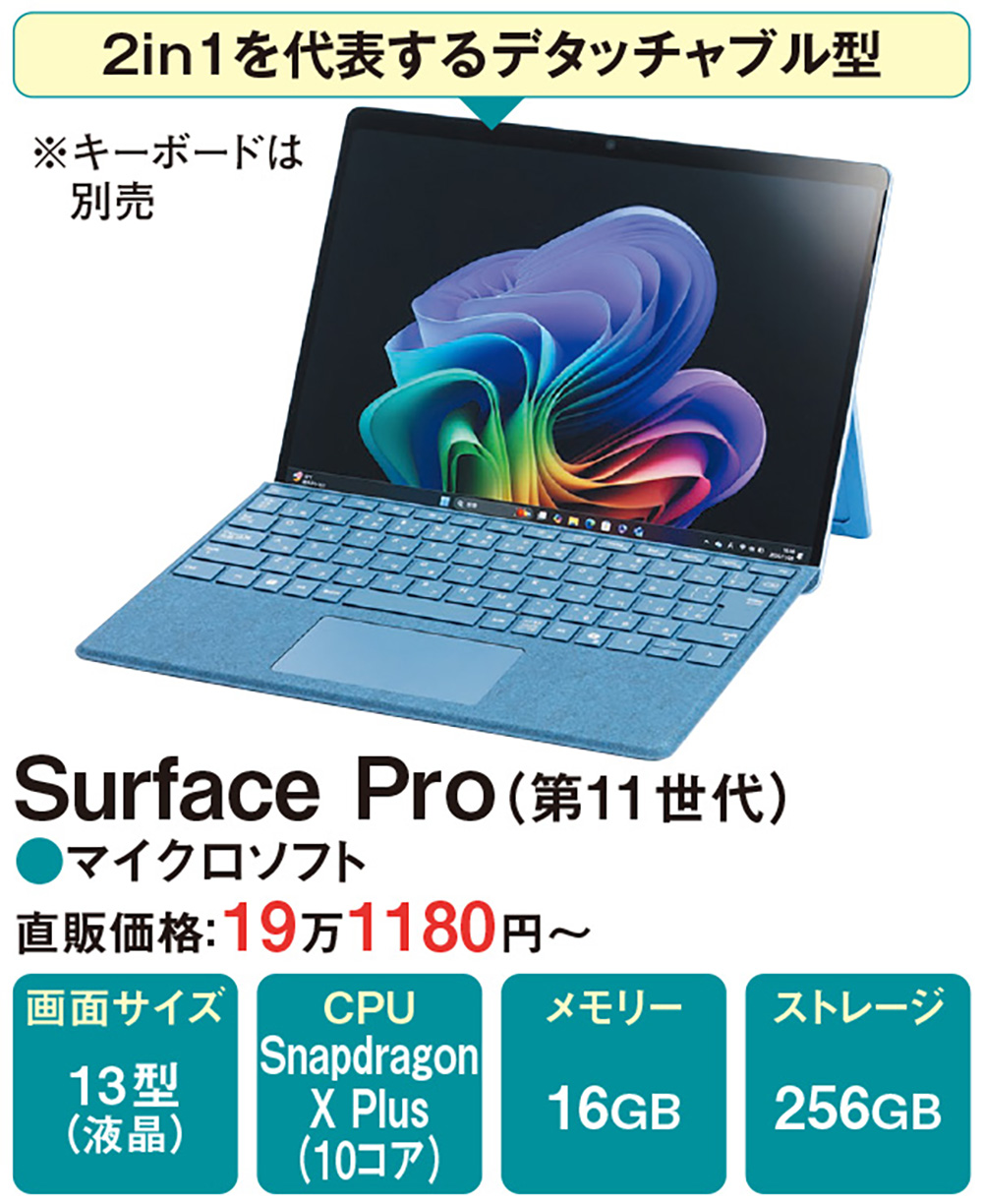 15万円超の2in1パソコンは実力派、16型の大画面モデルや800g台の軽量