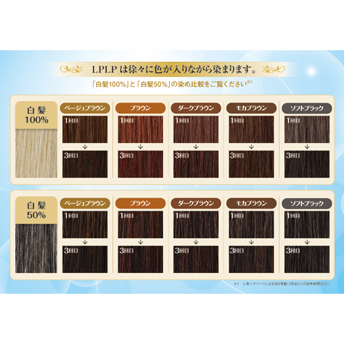 ルプルプ（LPLP） ヘアカラートリートメント ダークブラウン 200g