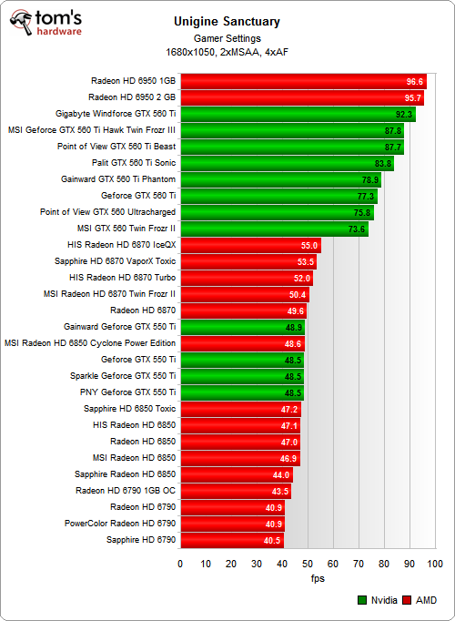 Benchmark Results: Synthetics - Tom's Graphics Card Guide: 32 Mid